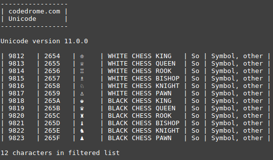 python - Printing Command Line Unicode Chess Board - Code Review Stack  Exchange