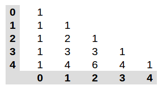 Pascal s Triangle in Python CodeDromeCodeDrome