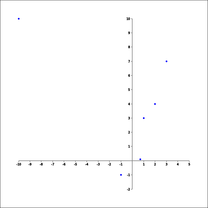 Argand diagram arithmetic