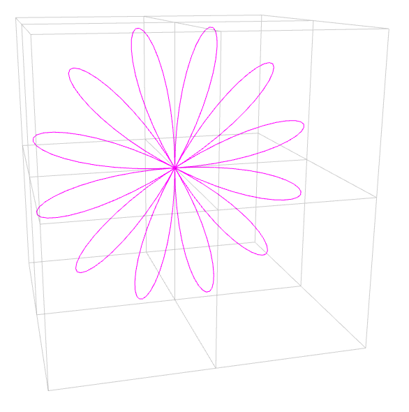 rose parametric equation