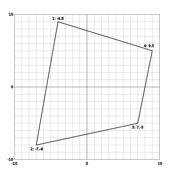 calculating-areas-of-quadrilaterals-from-coordinates-in-python-codedromecodedrome