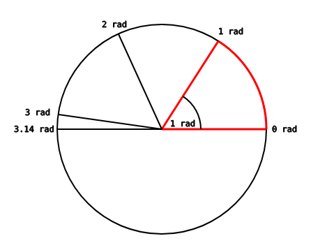 radians.png