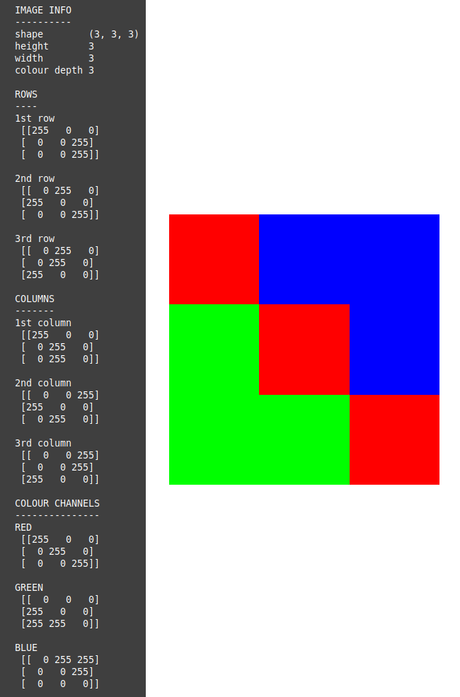 numpy_image_intro_output_combined.png